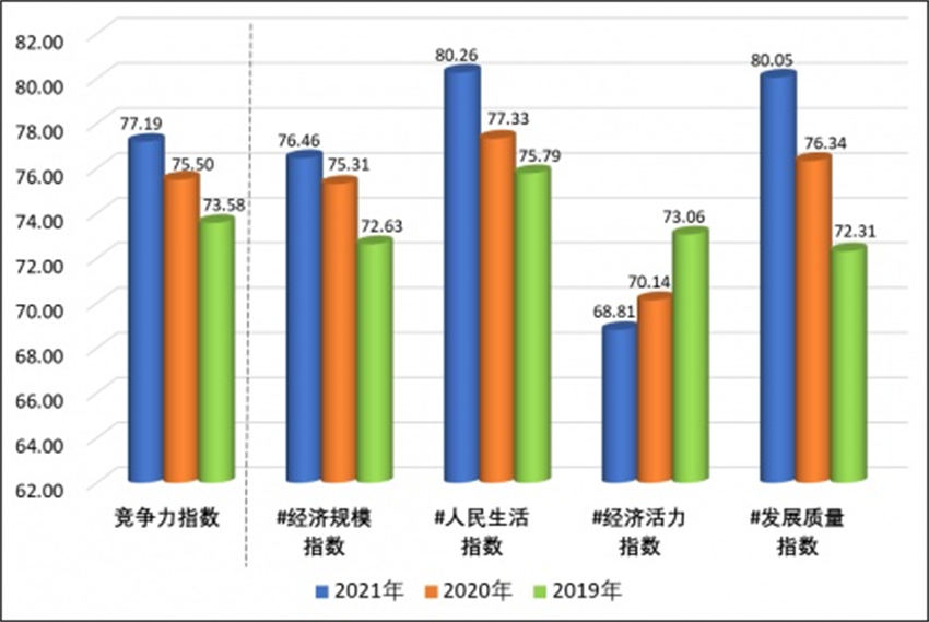 2019-2021Їُ(qing)hиָ(sh)׃ǎ칩D