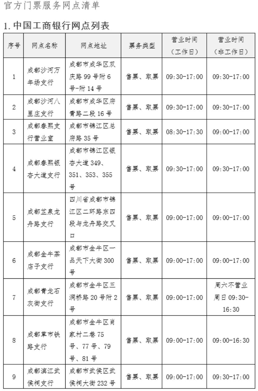 中國電信網(wǎng)點(diǎn)列表。