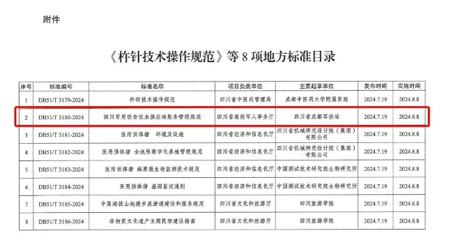 《四川軍用飲食飲水供應站服務管理規(guī)范》正式發(fā)布。四川省退役軍人事務廳供圖